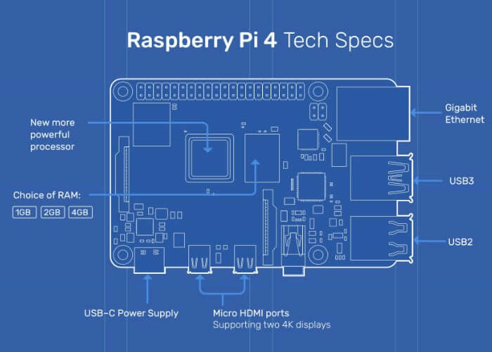 Raspberry-Pi-4-gaming-performance-.jpg